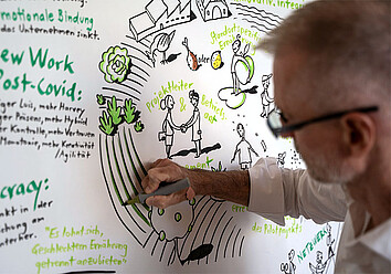 Netzwerktagung BGM: Visualisierung der Tagungsthemen Netzwerktagung BGM: Visualisierung der Tagungsthemen
