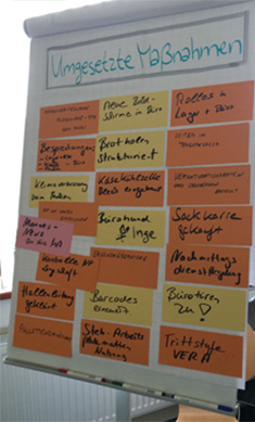 Flipchart mit den umgesetzten Maßnahmen Umgesetzte Maßnahmen bei dem Team "Das Gemüse Abo"