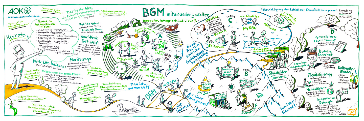 Netwerktagung BGM:  Visualisierung der Tagungsthemen