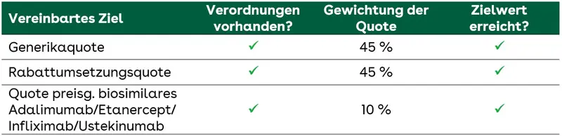 Arzneimittelvereinbarung Beispiel 1