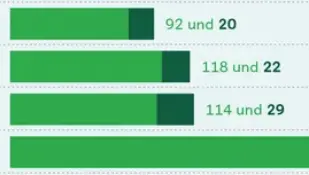 Grafik: Balkengrafik