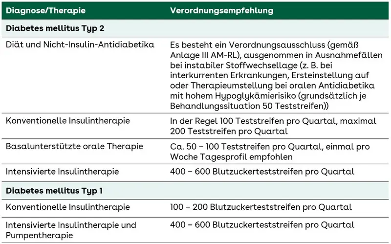 BZT Orientierungsmengen