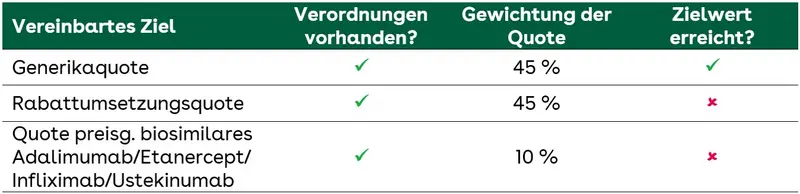 Arzneimittelvereinbarung Beispiel 2