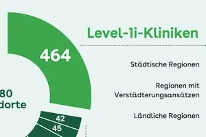 Vorschau: Grafik