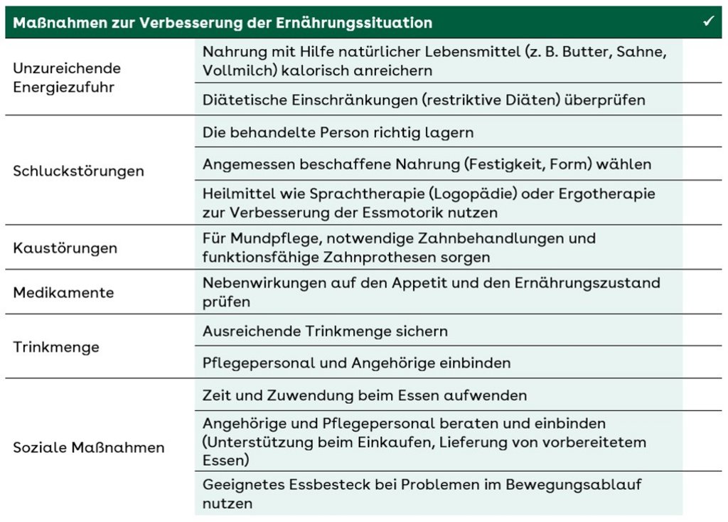 Enterale Ernährung – Informationen zur Verordnung: AOK Gesundheitspartner