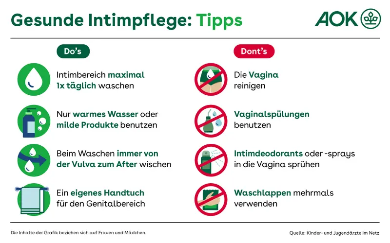 Infografik mit Tipps zur gesunden Intimpflege für Frauen, gegliedert in Do's und Don'ts mit Symbolen und kurzen Texten.
