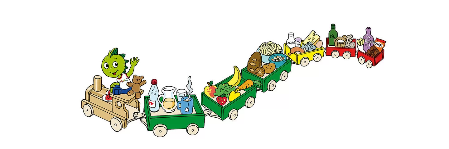 Das Bild zeigt eine bunte Kinder-Lokomotive. Vorne sitzt ein winkender Dino. In den sechs bunten Wagons befinden sich Lebensmittel. Im ersten Wagon stehen Getränke, im zweiten Obst und Gemüse, im dritten Brot und Nudeln, im vierten Milchprodukte und Fisch, im fünften Öl und Fette und im sechsten Schokolade und Süßigkeiten.  