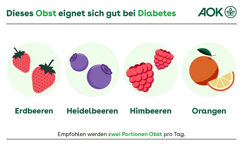 Infografik zeigt geeignetes Obst bei Diabetes: Erdbeeren, Heidelbeeren, Himbeeren, Orangen. Jedes Obst ist illustriert.