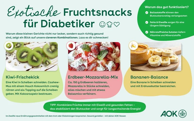 Infografik „Exotische Fruchtsnacks für Diabetiker“ mit drei Rezeptideen: Kiwi-Frischekick, Erdbeer-Mozzarella-Mix und Bananen-Balance. Hinweis: Früchte sollten mit Eiweiß und gesunden Fetten kombiniert werden, um den Blutzucker stabiler zu halten.