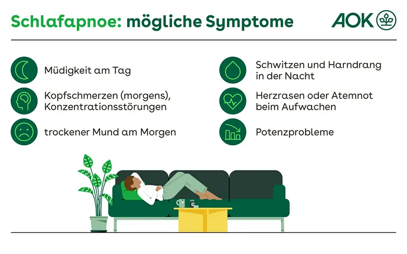 Infografik mit Illustration einer schlafenden Person. Daneben sind die Symptome einer Schlafapnoe aufgelistet.