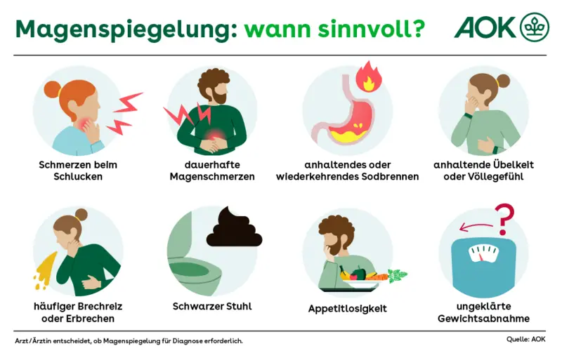 Eine Magenspiegelung kann für eine Diagnose sinnvoll sein, wenn man von diesen diesen Symptomen betroffen ist: Beschwerden oder Schmerzen beim Schlucken, dauerhafte Magenschmerzen, anhaltendes oder wiederkehrendes Sodbrennen, anhaltende Übelkeit oder Völlegefühl, häufiger Brechreiz oder Erbrechen, schwarzer Stuhl, Appetitlosigkeit oder ungeklärte Gewichtsabnahme