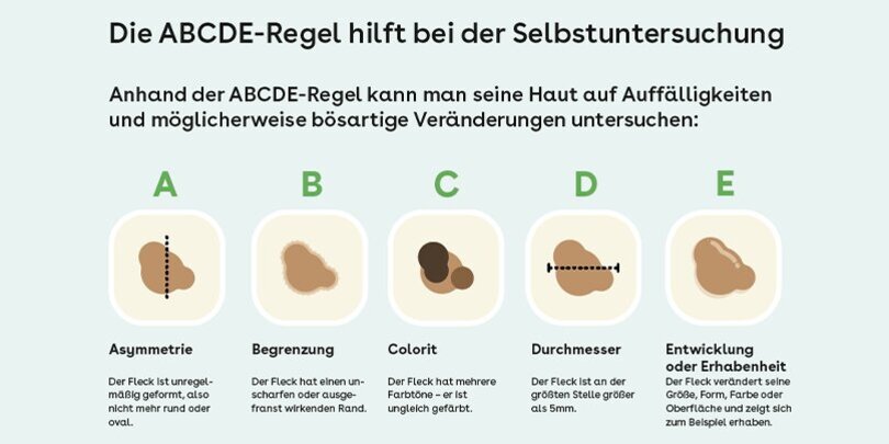 Wie Läuft Ein Hautkrebsscreening Ab www.aok.de