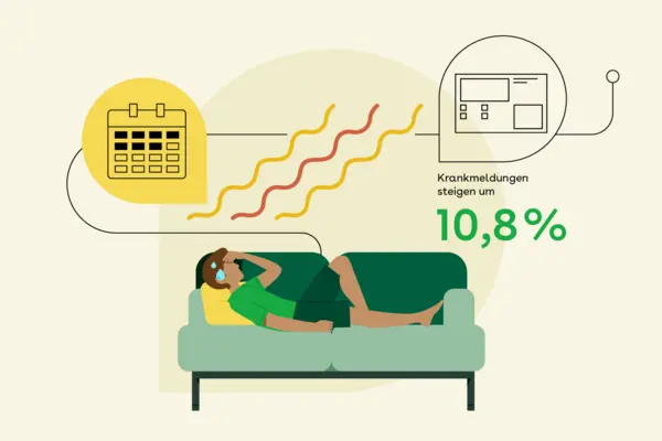 Illustration einer liegenden Person auf einer Couch mit Kopfschmerzen, daneben ein Kalender und dem Text 'Krankmeldungen steigen um 10,8%'.
