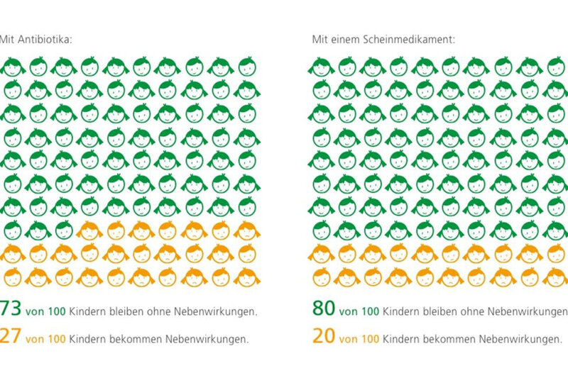 Eine Grafik mit dem Nebenwirkungen von Antibiotika bei Kindern.