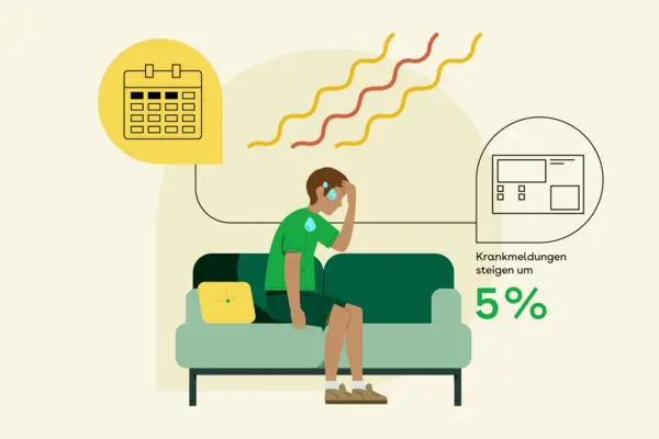 Illustration einer erschöpften Person auf einem Sofa mit Schweißperlen, daneben ein Kalender- und ein Diagrammsymbol mit dem Text 'Krankmeldungen steigen um 5 %'.