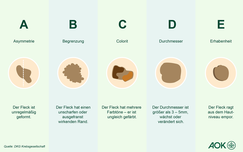 Abcde Regel Therapie , ABCDE-Schema – OSLAFP