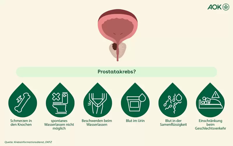 Kann Man Bei Prostatakrebs Alkohol Trinken www.aok.de