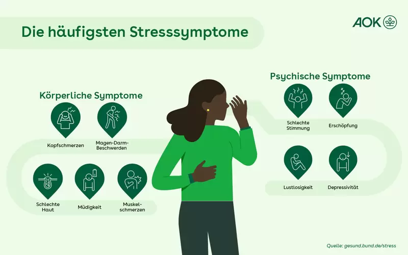 Schaubild: Die häufigsten Stresssymptome.
