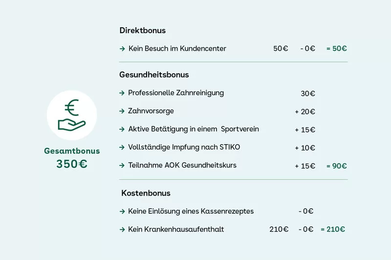 Bonusrechnung Bonus fit AOK Hessen