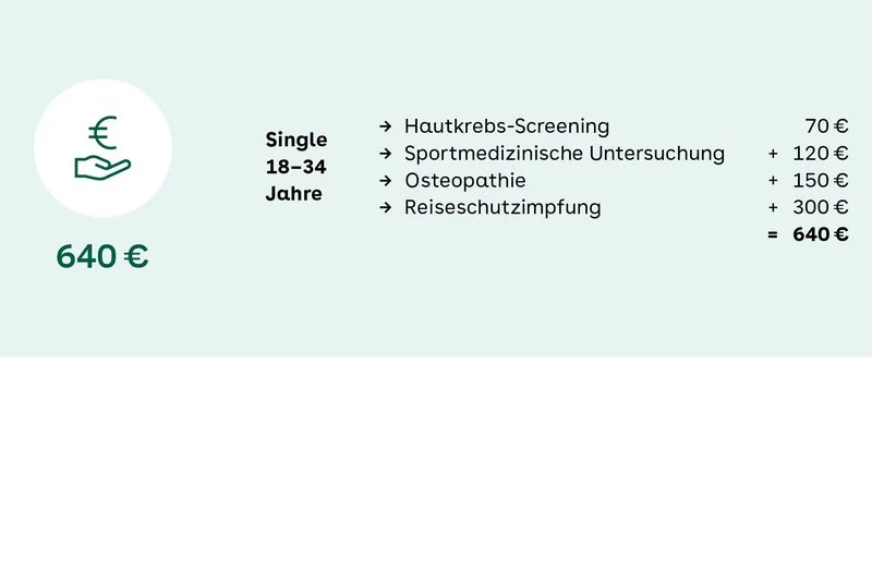 Beispielrechnung für Kostenerstattung Singles unter 35 Jahre