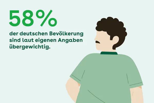 Ein übergewichtiger Mann mit deutlich erkennbarem Bauchansatz.