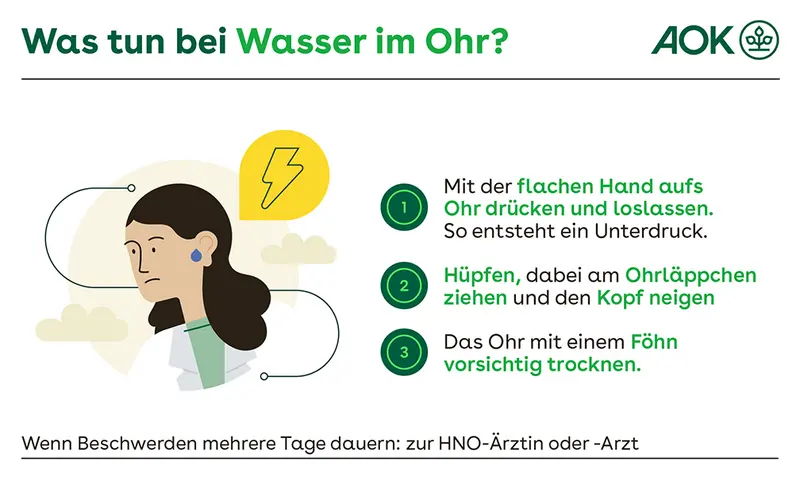 Infografik mit Illustration einer Frau mit einem Wassertropfen am Ohr. Daneben sind Tipps aufgelistet, die bei Wasser im Ohr helfen.