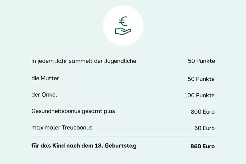 AOK-Hessen - Kinderbonus Beispielrechnung 2