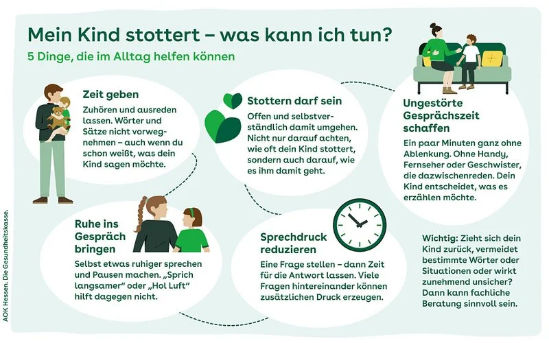 Infografik mit fünf Tipps zur Unterstützung stotternder Kinder, wie Zeit geben, Ruhe ins Gespräch bringen, Stottern akzeptieren, Sprechdruck reduzieren und ungestörte Gesprächszeit schaffen