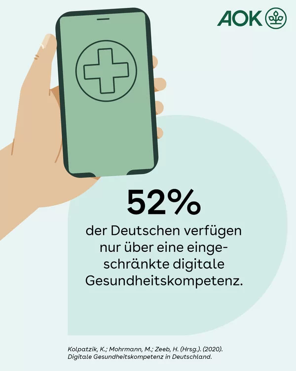 Grafik zum Thema: 52 Prozent der Deutschen verfügt nur über eine eingeschränkte digitale Gesundheitskompetenz.