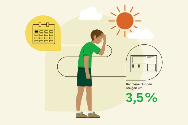 Mann in grüner Kleidung hält sich den Kopf unter einer Sonne mit Sprechblasen, eine zeigt einen Kalender, die andere ein Formular mit dem Text 'Krankmeldungen steigen um 3,5 %'.