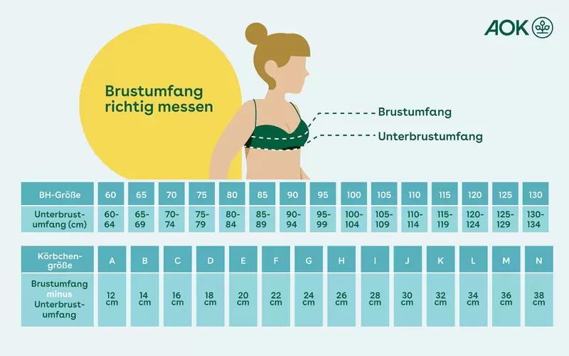 Grafik mit BH-Größen-Tabelle und Veranschaulichung, wie man den Brustumfang richtig misst und so die richtige BH-Größe für sich findet.