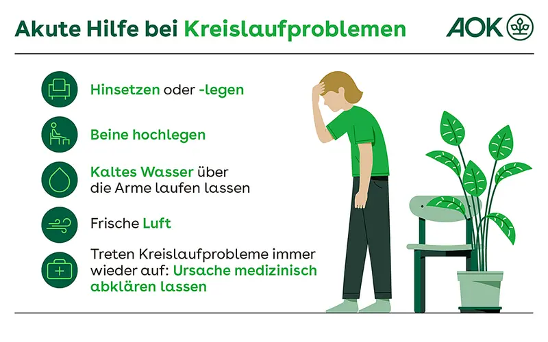 Illustration einer Person, die sich an den Kopf fasst. Daneben sind Tipps gegen Kreislaufprobleme aufgelistet.