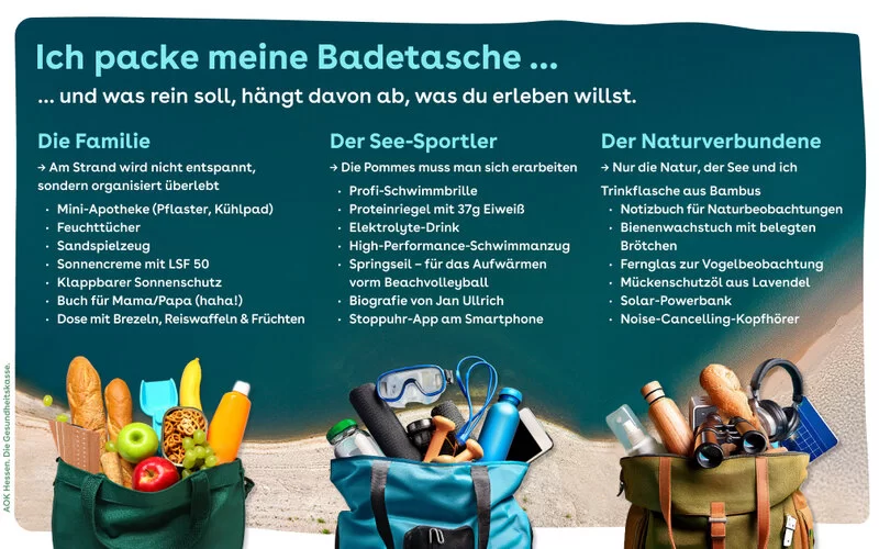 Eine Grafik, die eine Packliste für eine Badetasche zeigt.