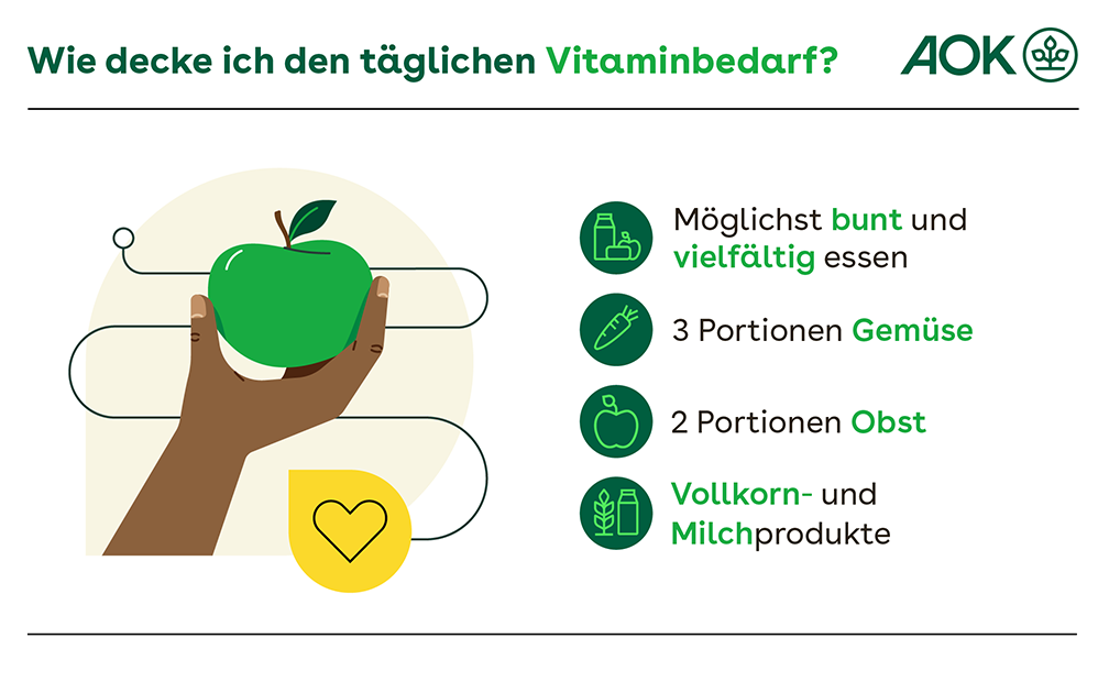 Warum Vitamine mehr schaden als nutzen knnen