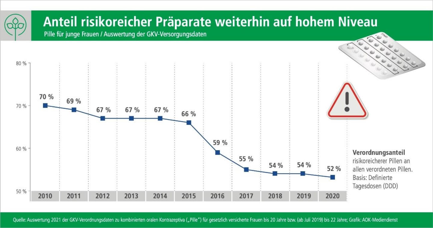 Abbildung 2
