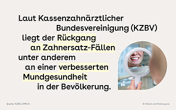Rechts neben dem Text ist das Titelbild erneut abgebildet: Eine Frau schaut sich in einem kleinen Handspiegel ihre Z&auml;hne an.