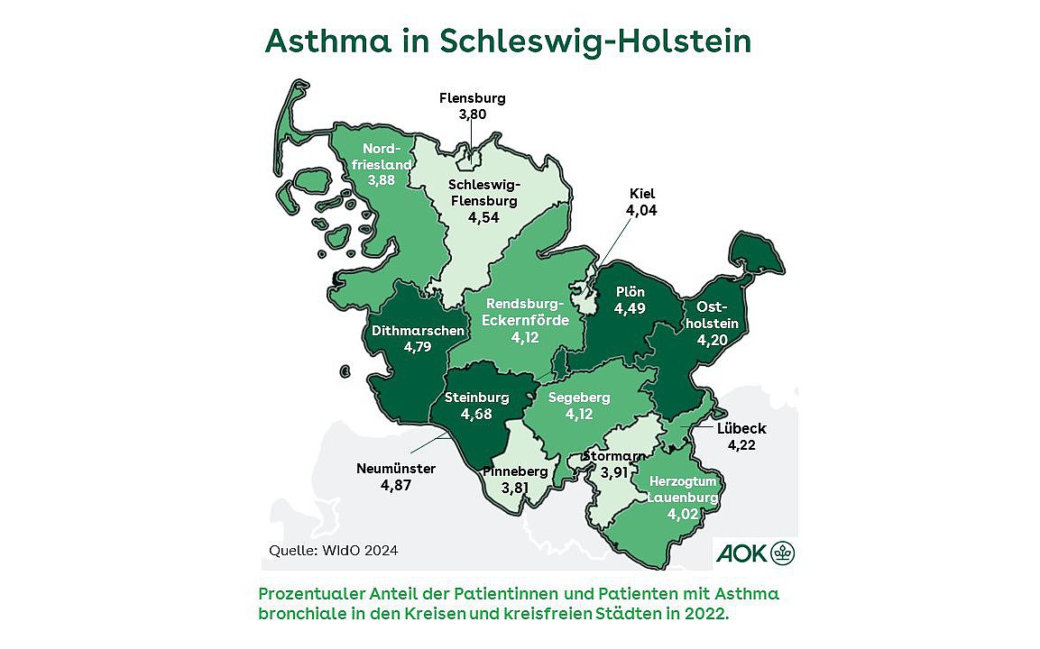 Die Grafik zeigt auf einer Karte von Schleswig-Holstein den prozentualen Anteil der Patienten mit Asthma bronchiale in den Kreisen und kreisfreien Städten.