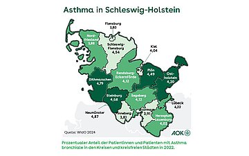 Die Grafik zeigt auf einer Karte von Schleswig-Holstein den prozentualen Anteil der Patienten mit Asthma bronchiale in den Kreisen und kreisfreien St&auml;dten.