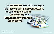 Krankenhausinsolvenz Hinter dem Text ist erneut das Titelbild zu sehen: Ein Taschenrechner mit verschiedenen Banknoten und einem Stethoskop.