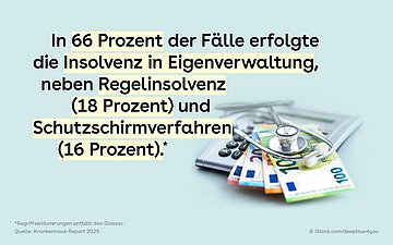 Krankenhausinsolvenz Hinter dem Text ist erneut das Titelbild zu sehen: Ein Taschenrechner mit verschiedenen Banknoten und einem Stethoskop.