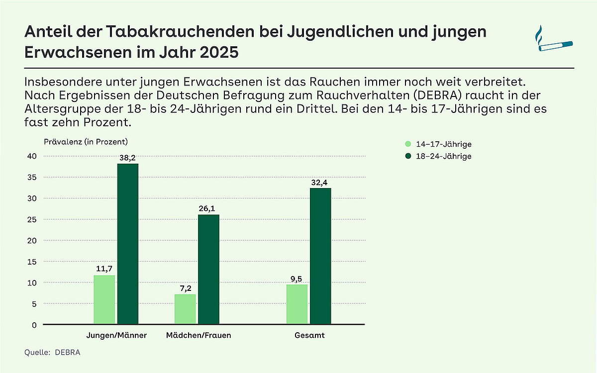 e-zigaretten tasche zum umhängen Arbeitsstättenverordnung