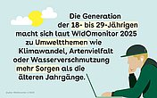 Oben links eine Sonne und zwei Wolken. Unten rechts ein junger Mann sitzt am Laptop mit Kopfhörern und Schirmmütze. Es geht um die Generation 18 bis 29-jährige, die laut WIdOMonitor 2025 sich mehr zu Umweltthemen sorgen als die älteren Jahrgänge.