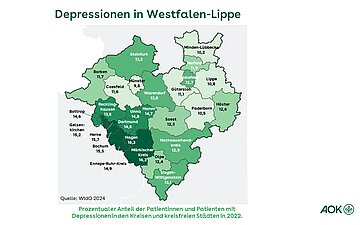 Die Karte zeigt den prozentualen Anteil der Patientinnen und Patienten mit Depressionen in Westfalen-Lippe.