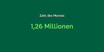 Zahl des Monats Oktober 2025