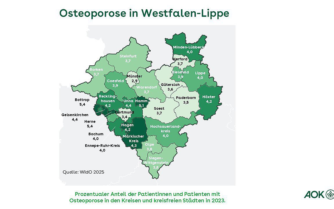 Eine Landkarte zeigt die prozentualen Anteile der Patientinnen und Patienten mit Osteoporose in den Kreisen und kreisfreien Städten in 2023.