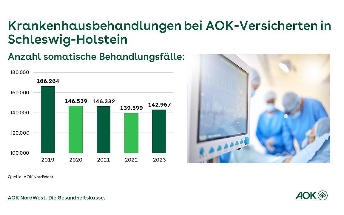 Krankenhaus Zusatzversicherung Aok