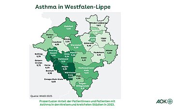 Anteil der Asthma-Erkrankten in den einzelnen Regionen in Westfalen-Lippe