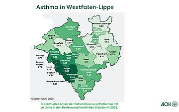 Asthma in Westfalen-Lippe Anteil der Asthma-Erkrankten in den einzelnen Regionen in Westfalen-Lippe