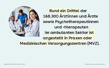 Slide 1: Kachel mit einer Sprechblase, in der ein Foto mit mehreren Medizinern abgebildet ist. Daneben steht der Text: Rund ein Drittel der 168.300 &Auml;rztinnen und &Auml;rzte sowie Psychotherapeutinnen und -therapeuten im ambulanten Sektor ist angestellt in Praxen oder Medizinischen Versorgungszentren (MVZ).