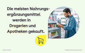 Die Illustration zeigt einen tropfenf&ouml;rmigen Kreis, in dem ein Mann vor einem Regal abgebildet ist. Dazu der Text: Die meisten Nahrungserg&auml;nzungsmittel werden in Drogerien und Apotheken verkauft.